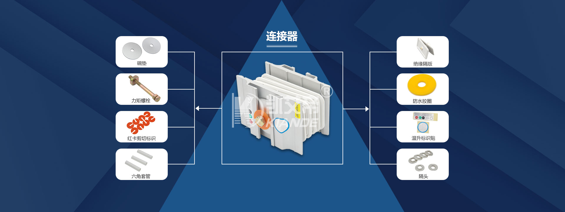 连接器_母线配件,母线设备生产厂家-365电子竞技