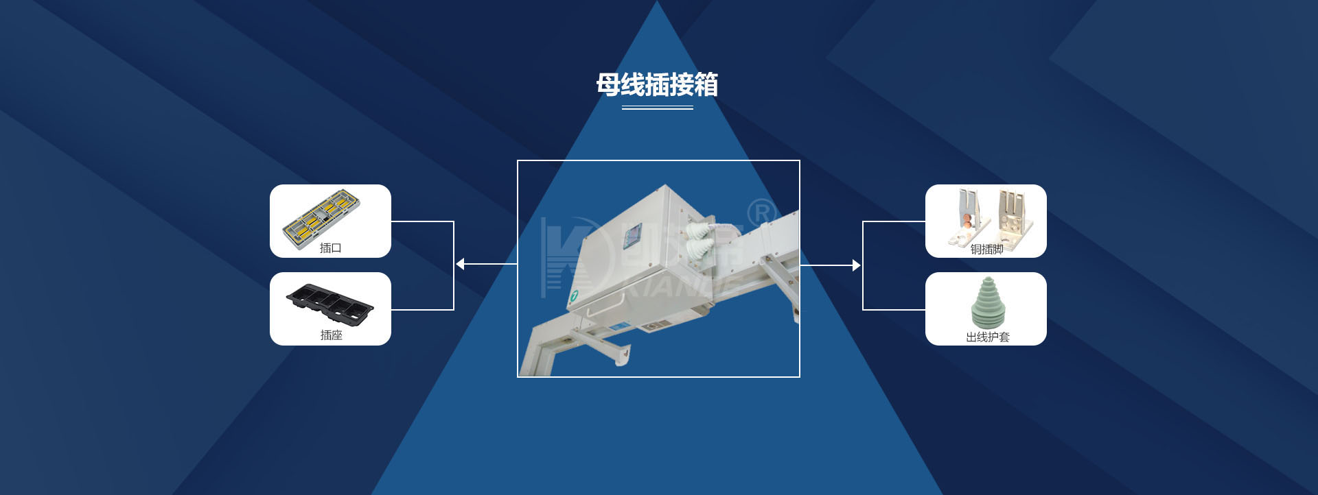 母线插接箱_母线配件,母线设备生产厂家-365电子竞技